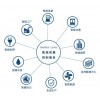 易控天鏈實時數據采集控制服務軟件（INSPEC LINX）