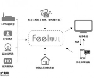 博云互動客廳解決方案