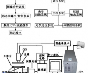 研越工控機在工業(yè)自動化行業(yè)的解決方案