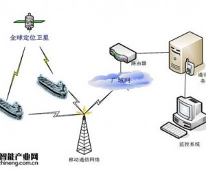 司南RTK定位在大型船舶靠泊的應用