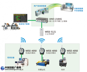 WISE無線數據采集解決方案打造穩(wěn)定易建置的設備監(jiān)控與遠程管理應用