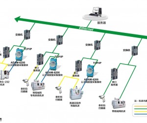 研華智能以太網(wǎng)數(shù)據(jù)采集模塊ADAM-6200助力智能工廠—讓每一臺機臺設備都得到監(jiān)控