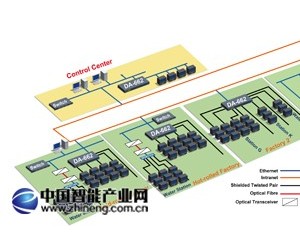 可靠的鋼廠電力自動化控制系統