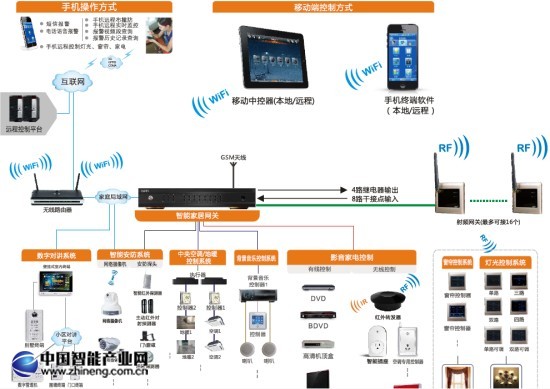 KOTI專業影院控制系統適用于影音室中央集控解決方案