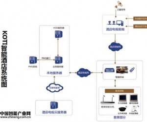 智能系統解決方案-KOTI智能家居