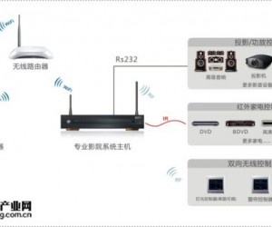 KOTI專業(yè)家庭影院控制系統(tǒng)解決方案