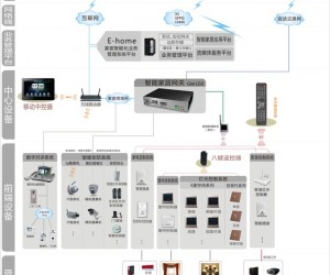 KOTI綜合智能家居控制系統(tǒng)