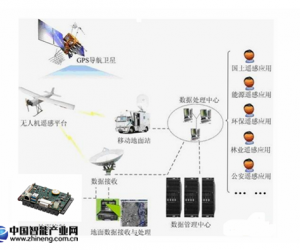 英德斯嵌入式主板PCM-T251在無人機中的應用