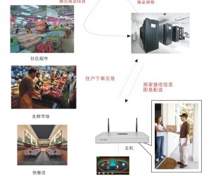 科道智慧社區(qū)構建方案