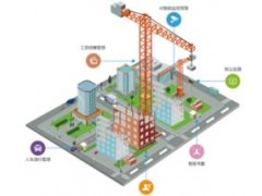 AI安防風(fēng)口下，百億智慧工地市場(chǎng)的機(jī)遇與痛點(diǎn)