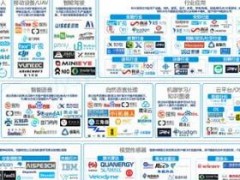易觀2019人工智能報(bào)告發(fā)布 預(yù)測(cè)AI產(chǎn)業(yè)規(guī)模將達(dá)760億