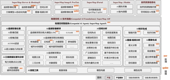 地理空間AI技術(shù)體系