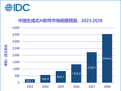 神州數(shù)碼攜神州問學(xué)入選IDC-國內(nèi)生成式AI市場主要廠商及早期進入者