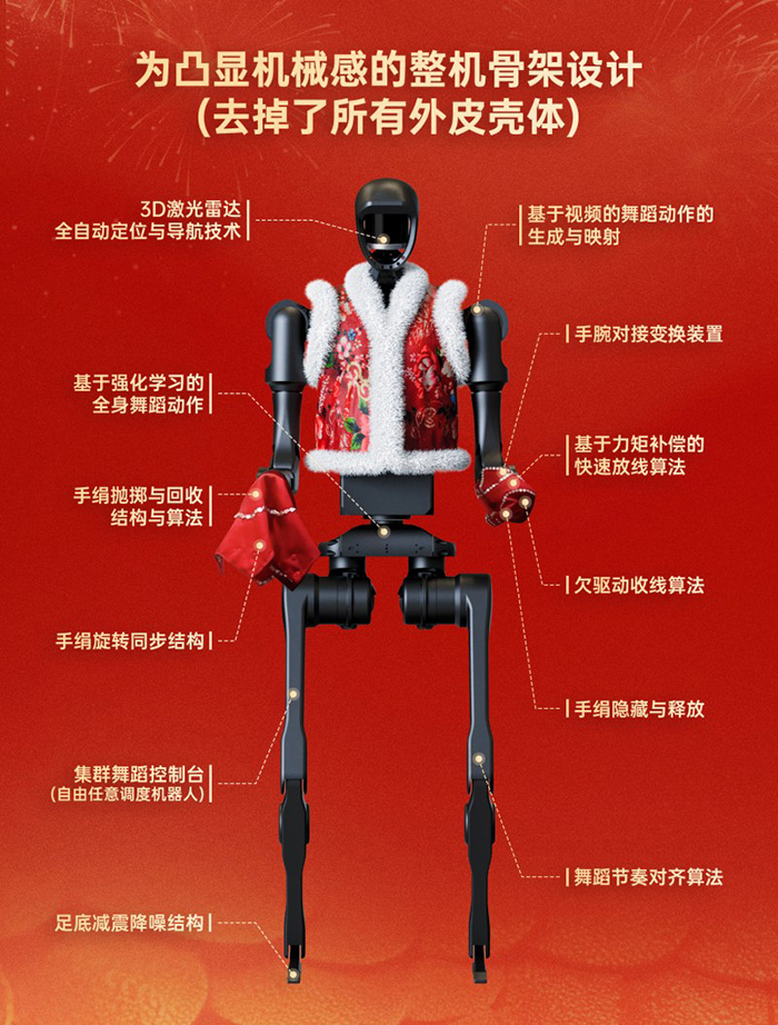 Unitree H1：春晚舞臺上的攀登者——不怕意外，努力前行