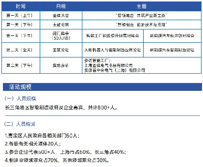 第四屆長三角智能制造高峰論壇在上海啟幕，共筑產(chǎn)業(yè)新生態(tài)