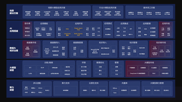 神州鯤泰發布KunTai Cube「智匯魔方」：企業模型私有化部署的“全能工具箱”