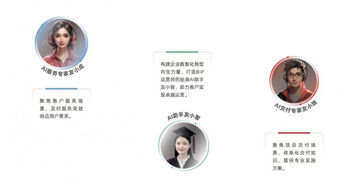 “傳統服務”到“自主駕馭”：YonSuite企業AI如何賦能企業客戶成功？