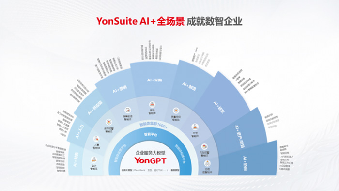 用友YonSuite榮獲"全國(guó)中小企業(yè)協(xié)會(huì)推薦人工智能解決方案"大獎(jiǎng)