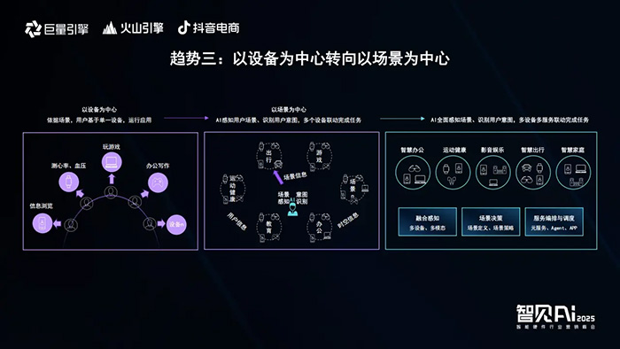 巨量引擎X火山引擎X抖音電商：推動AI技術與智能硬件深度融合，解鎖行業創新密碼