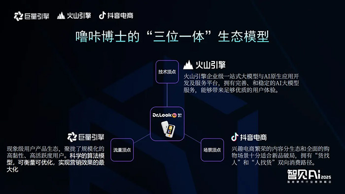 巨量引擎X火山引擎X抖音電商：推動AI技術與智能硬件深度融合，解鎖行業創新密碼